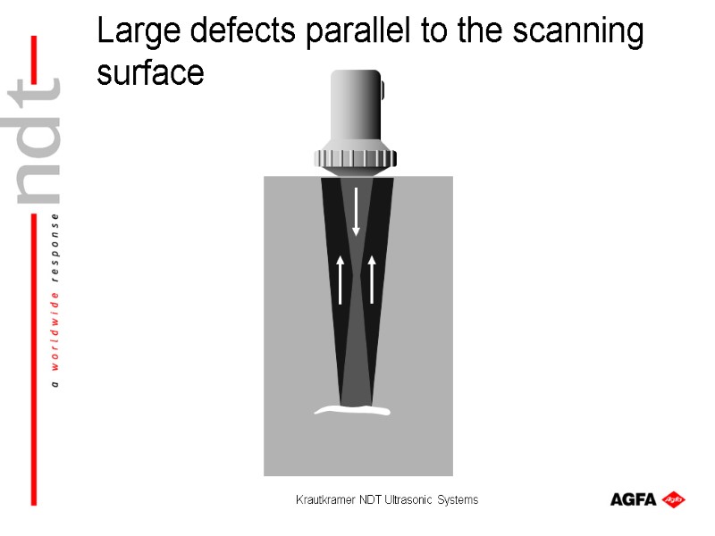 Krautkramer NDT Ultrasonic Systems Large defects parallel to the scanning surface